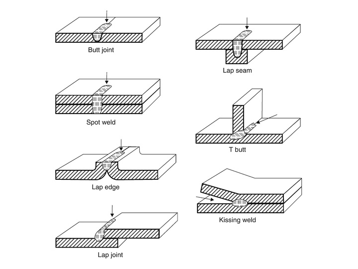 Handheld laser welding machine